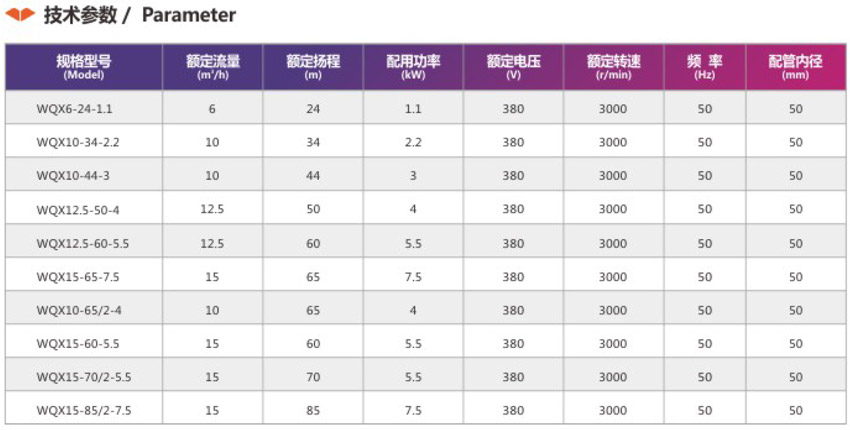 污水泵廠家